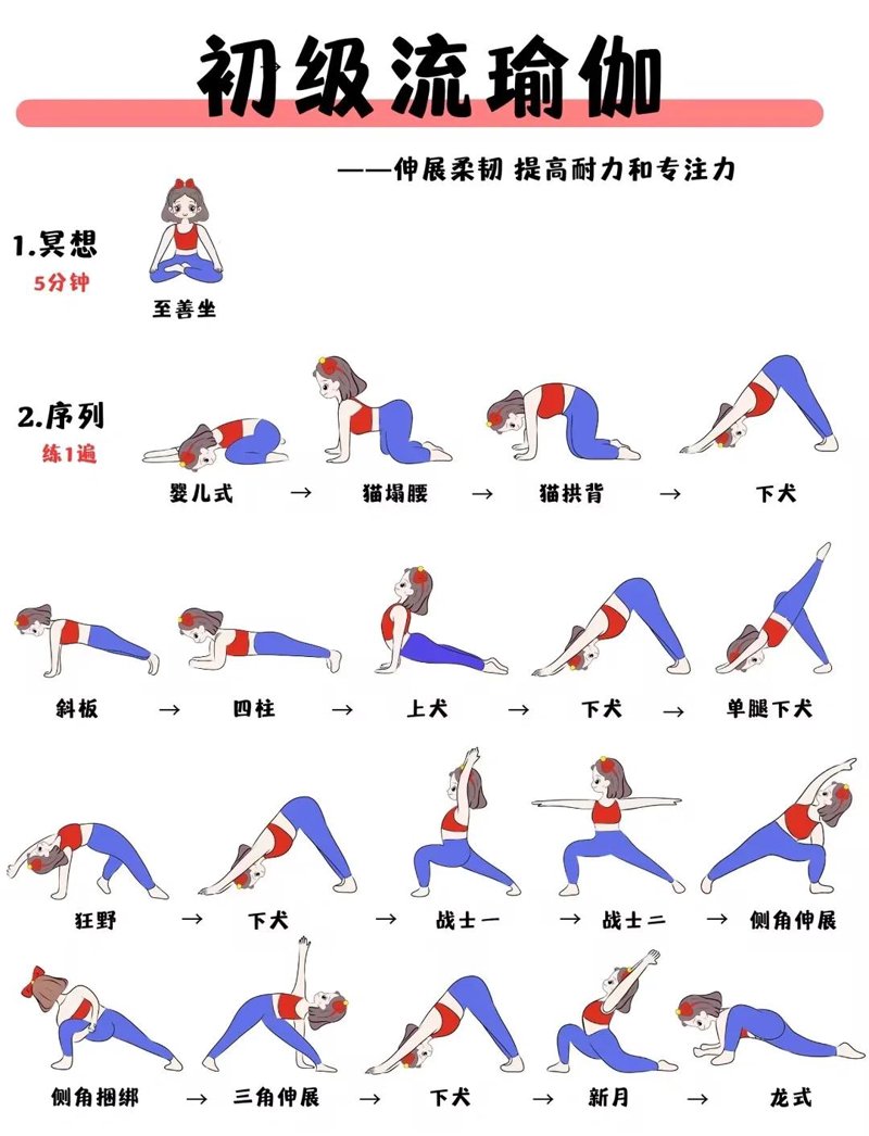 瑜伽私教，你的私人健康守护者